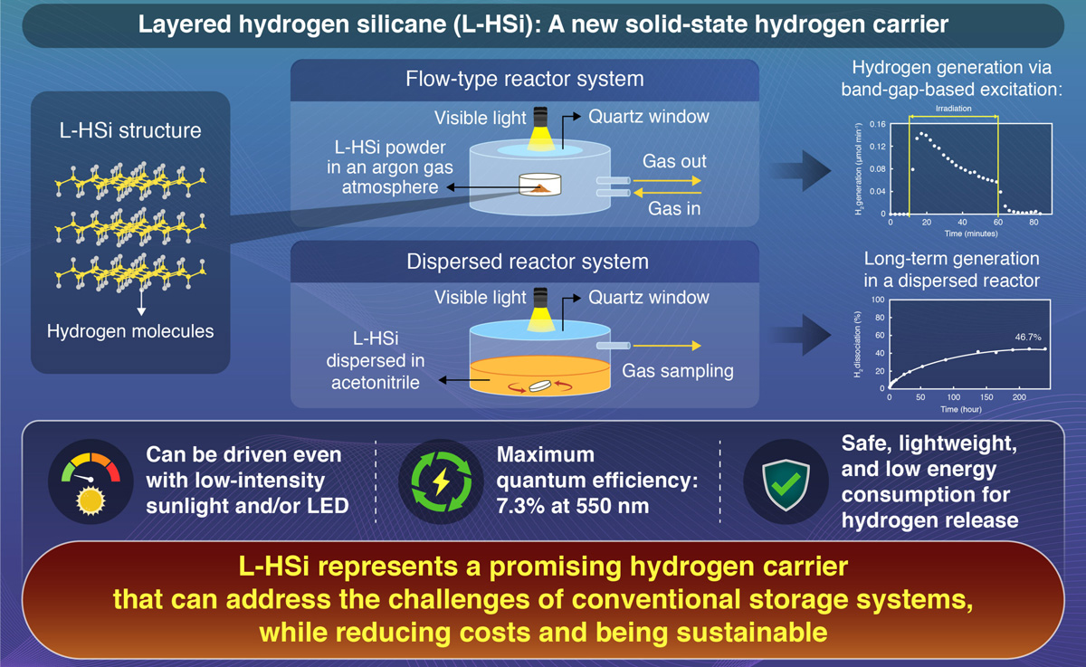 layeredhydrogensilic2.jpg