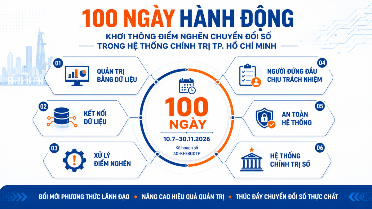 17HDKHLV100ngayhanhdongh1nen.png